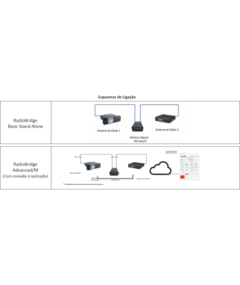 RadioBridge - Consola SoftBridge